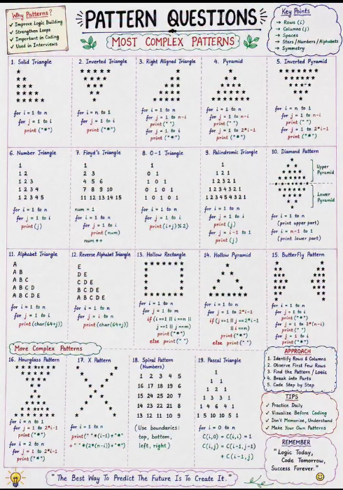 pythondevz's tweet photo. ALL PATTERNS QUESTION https://t.co/ooUKXYE0dU