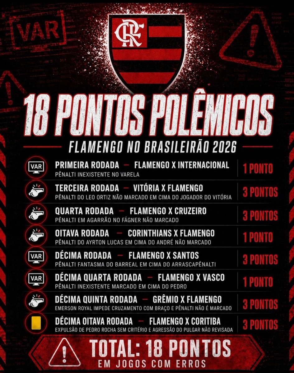 BrifsurfCosta's tweet photo. @FlaBrow1 Mais 3 hoje no assalto contra o Bairro. FlaMERDA é a escória do Brasil https://t.co/0BvEx5l6wq