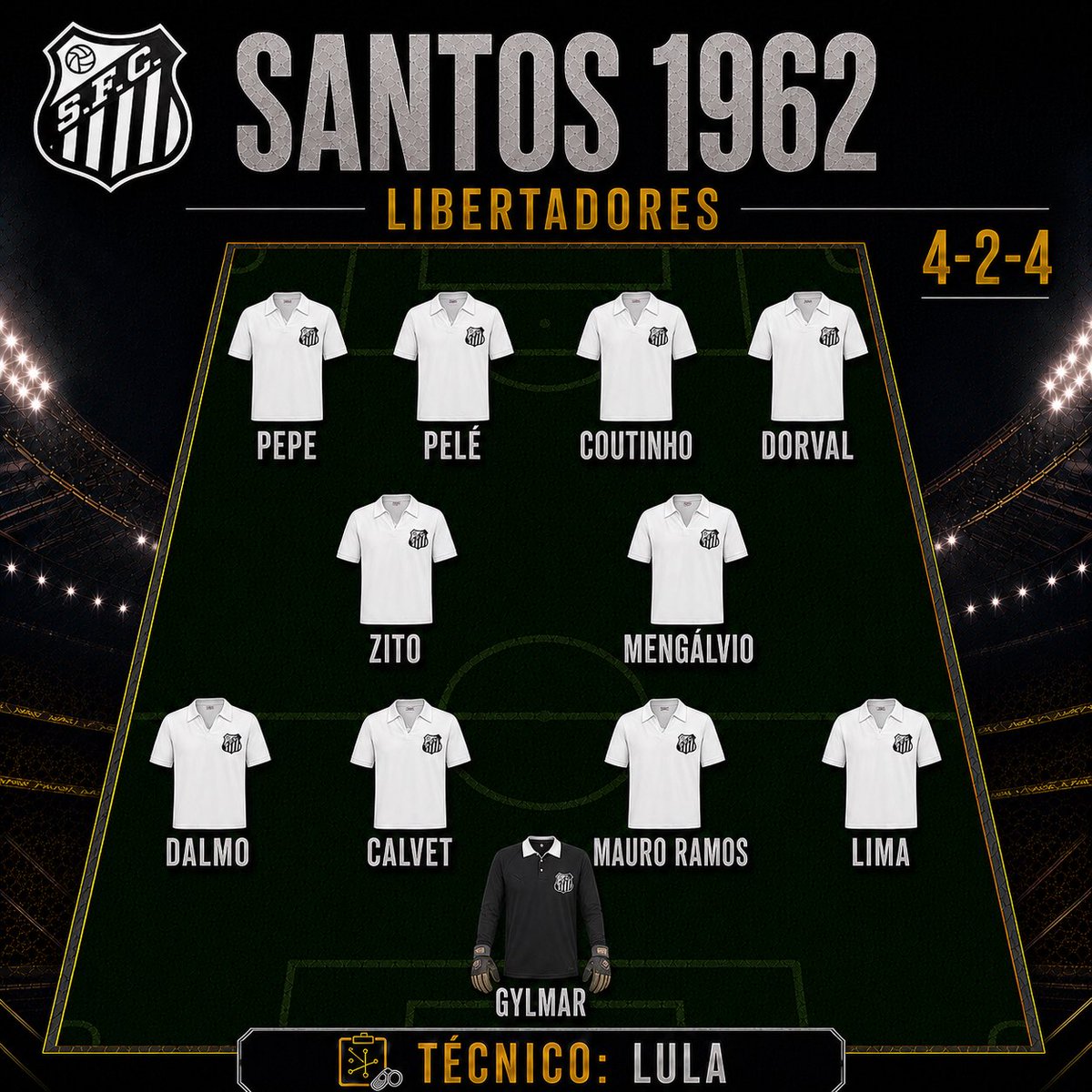 futnostalgico's tweet photo. Há exatos 64 anos:

O Santos era o primeiro campeão brasileiro da Libertadores com esse time! 🇧🇷🏆 https://t.co/ODgrWL3DwL