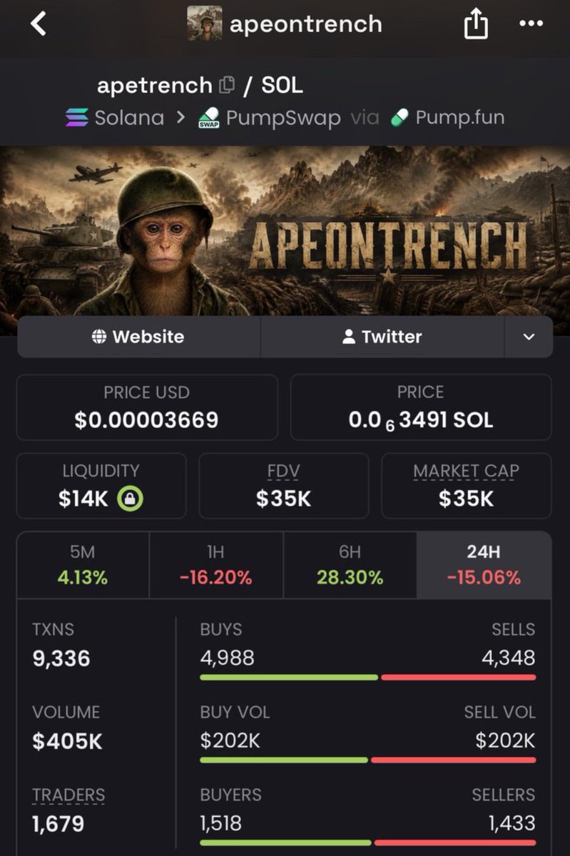 marevivakk's tweet photo. $apetrench was first shared in my VIP TG group at $35K and has since reached $182K.

Join my Telegram to stay updated on future opportunities.

Ca
8Pez2sy1p5wJHmR7RpP1yNuP1C8k1iat5jZzKAwjpump
#bbvipks4 #memecoin https://t.co/y64HtmAR3Y