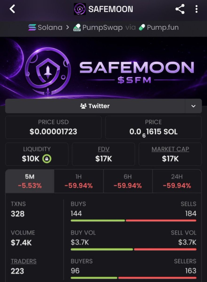 marevivakk's tweet photo. $SFM started as a low-cap gem at just $17K when I dropped it in the TG.
It has now climbed past $216K MC 🚀

Follow + DM to get access before the next play goes live.

Ca
aTUfRuPj3tp7FEpzAXLjs4VnQgAFbExD5JHGTyvpump
#bbvipks4 #memecoin https://t.co/zDjIKqW9ny