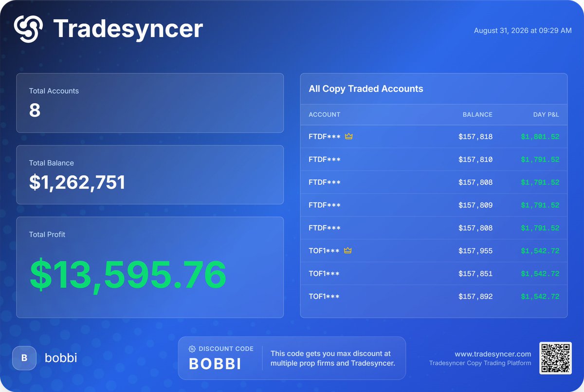 Bobbitrade's tweet photo. 8/31 https://t.co/wrXQ1li0rB