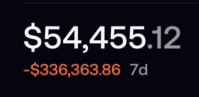 MINHxDYNASTY's tweet photo. disgusting 7 day pnl

many lessons relearned

we get better everyday https://t.co/wSdBRE0HGf