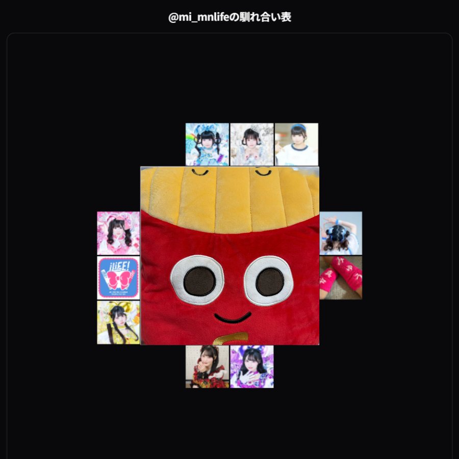 minilk__'s tweet photo. 馴れ合い表💞96→50→10→2
最近ユザネ変えたばっかで、やったら少なすぎたから前のユザネでやった‼‼
最後推し２人残っててもう最高😭💘 https://t.co/yxS4N0eKYN