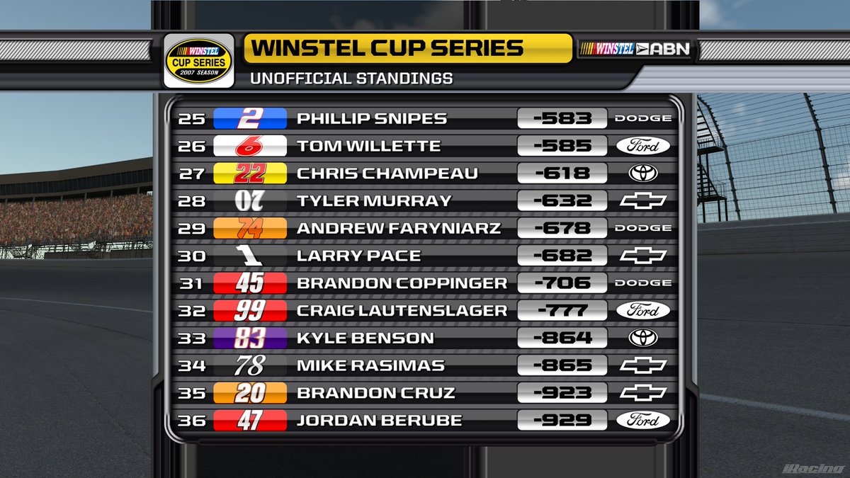 ABNSportsLive's tweet photo. #WinstelCup | Jacob Potak defended his Winstel Cup Series championship in one of the closest championship fights in ABN history! Michael Guest earned Winstel Rookie of the Year honors, finishing runner-up in the standings!

@WinstelRacing // @ABN_Studios https://t.co/J6MJmuElrg
