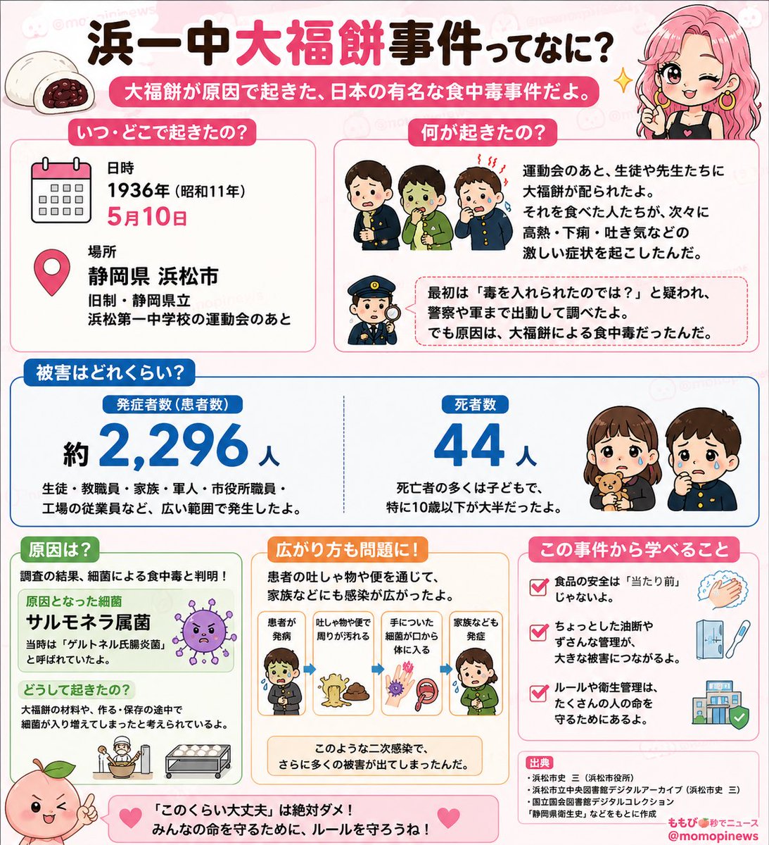 momopinews's tweet photo. @sow_LIBRA11 この事件、気になったので調べてみました👀💦

ヤバいね。。。地震レベル���被害者じゃん。
#食中毒
#浜一中大福餅事件 https://t.co/KwZYGvxOzb