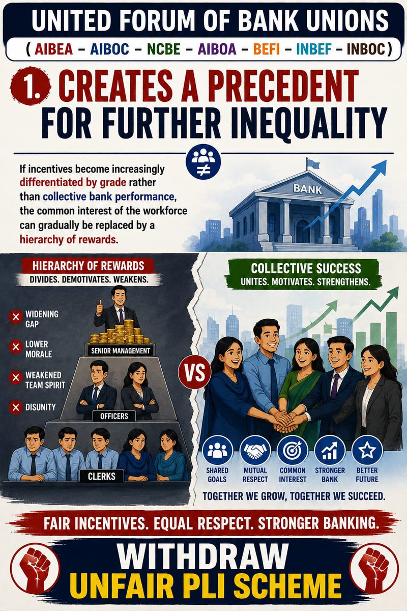 niteshparmar83's tweet photo. #5DayWeekandFairPLI
@PMOIndia
@DFS_India
@ChairmanIba
@CLCMOLE
@UFBUIndia
@LChandrase57170 
@ncbeofficial
#NCBE https://t.co/TAimAd12M2