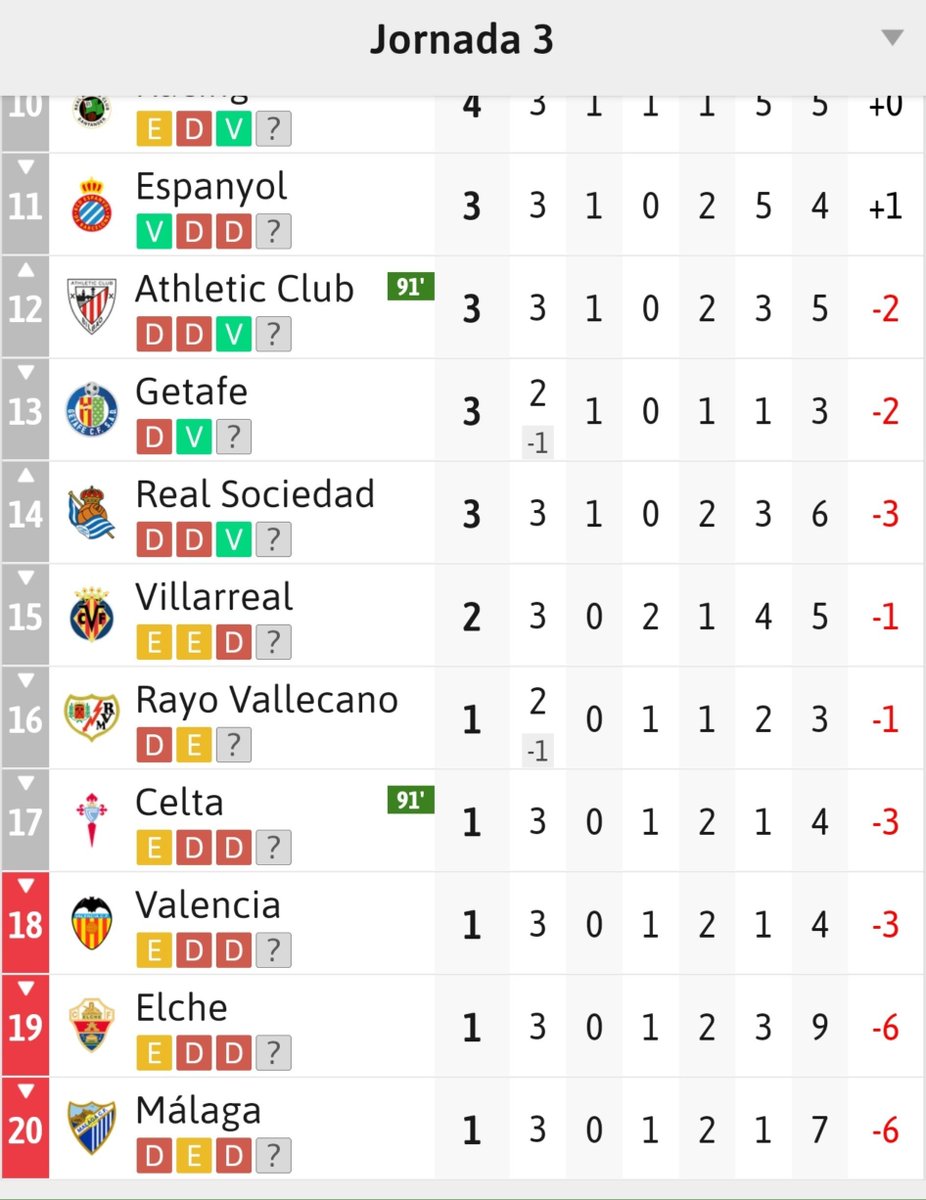 MCeleste1923's tweet photo. 🚢 Quen queira pode baixarse deste barco 

🩵 Nós seguimos confiando no @RCCelta de Claudio Giraldez e lembrade que ISTO ACABA DE COMEZAR‼️

🔜 A pola @RealSociedad! https://t.co/BAPx18UqnT