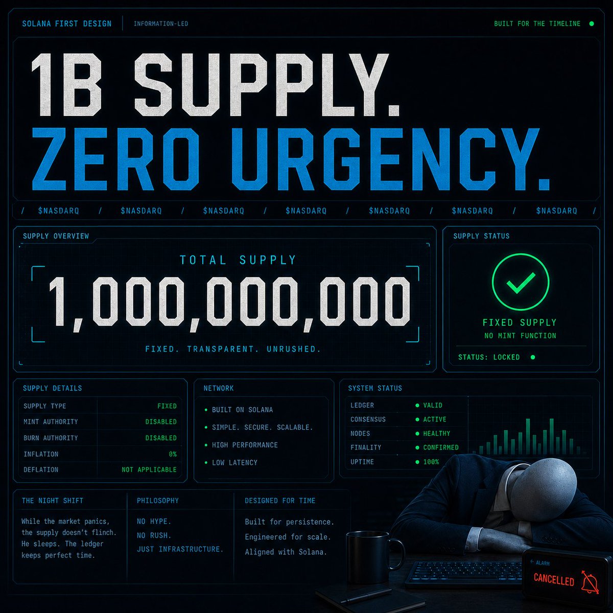 nasdarqzone's tweet photo. One Billion Supply. Zero Urgency To Leave Bed. 🛏️

The $NASDARQ Terminal Frames The Meme Like Market Infrastructure, While The Solana-First Setup Stays Simple And The Character Stays Horizontal.

Terminal On. Pillow Fluffed. #Solana #NASDARQ #MemeCulture https://t.co/oHxqBEMeJm