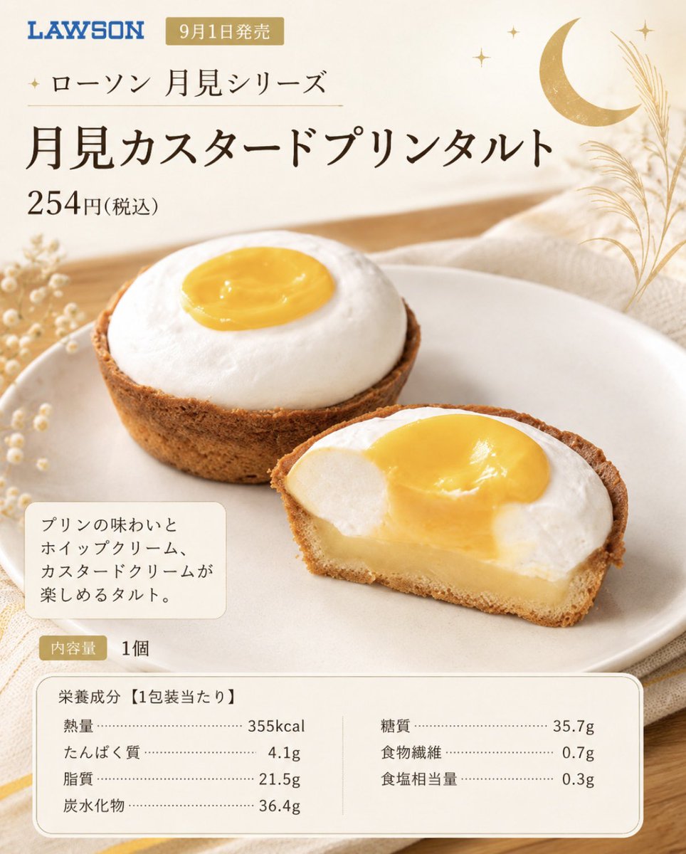 Ouchi_t_journal's tweet photo. 9/1のローソン、月見スイーツかなり気になる🌕🌕

🍮 月見カスタードプリンタルト
🌕 月見ミニもち食感ロール（バニラ＆カスタード）
☁️月見まん

私は「月見まん」が本命✨

もちもち生地に、バター風味のあんこ＋カスタードソースって気になりすぎる🤤

9/1ローソンでチェック📝

#ローソン新商品 #ローソン