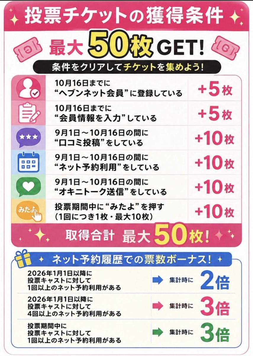 excc_hime1's tweet photo. 明日からスタート💓
チケットの獲得を
宜しくお願いします🤲

チケットの獲得期間➡️9月1日から10月16日まで
皆様、50枚以上獲得お願いします🌟 https://t.co/2g2jpPU7yc