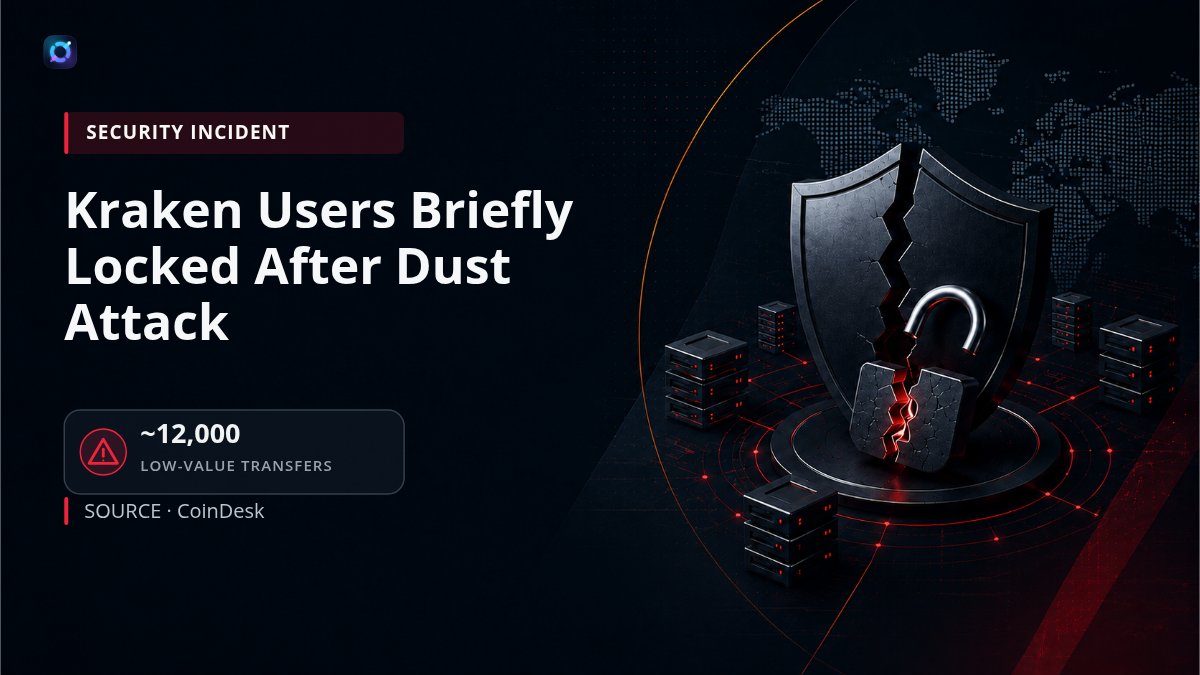 OrbitrumUS's tweet photo. 🚨🔓 @krakenfx briefly restricted some accounts after nearly 12,000 low-value transfers. Arkham labeled the sending wallets HTX-linked; HTX disputed the attribution. Access was restored while the funds remained held.

Source: https://t.co/XSEL5p4lIY

#CryptoSecurity https://t.co/RUEqS8va2U