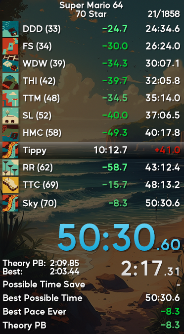 N64Sema's tweet photo. not much but after 2.5 years I pb'd again.
GG https://t.co/aVk2YXk8jM