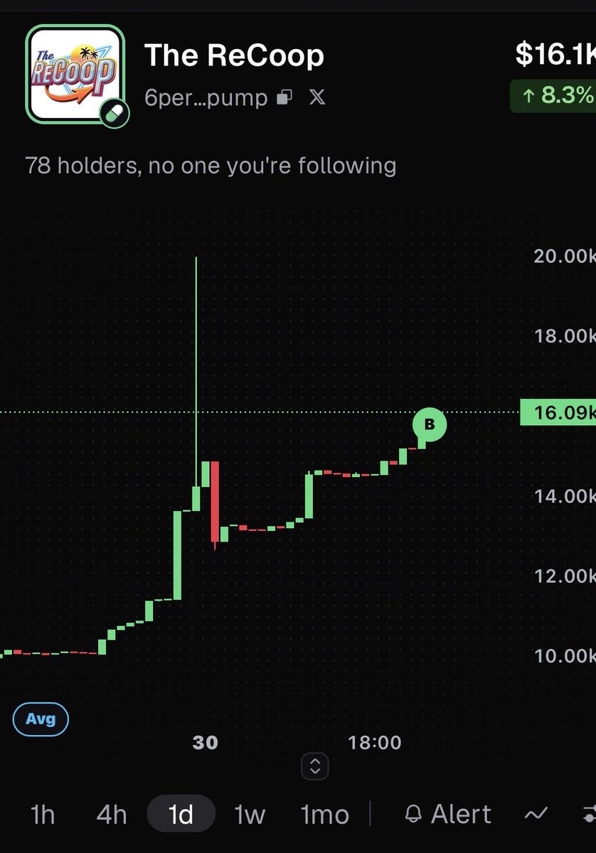 Coop_Daniels's tweet photo. We continue to climb $RECOOP

78 holders
$16K MC 

Live tonight only on https://t.co/zUsoA1vO3u 10pm (Pacific) 

Get your 2.5mil + ✨🐓

$SOL $ALGO https://t.co/wGSHElvreR