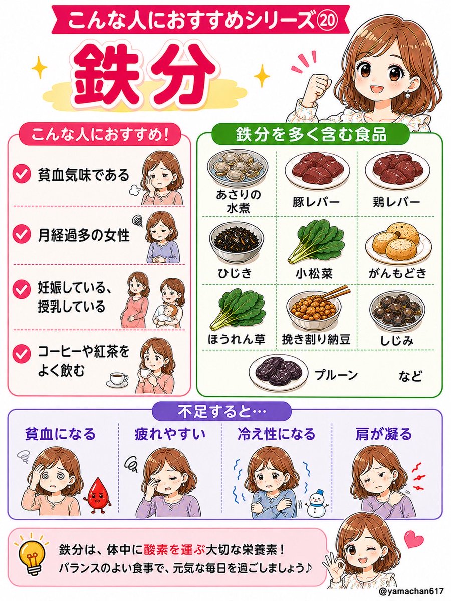 yamachan617's tweet photo. 疲れやすい・冷えが気になる人へ！毎日の食事で鉄分を意識しよう https://t.co/m8DiXiYgpb