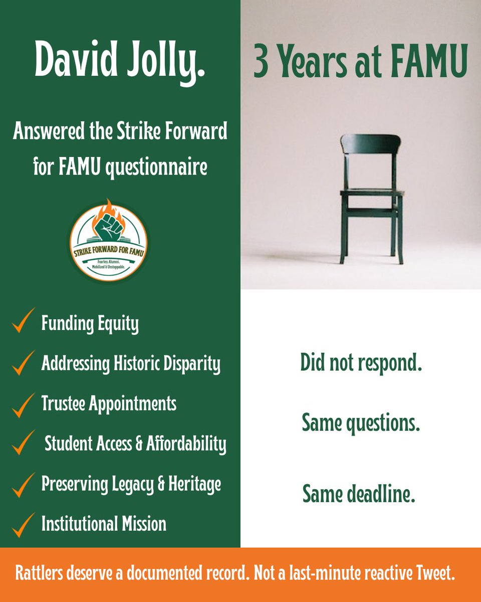 Strike4wardFAMU's tweet photo. Sometimes a response speaks for itself.
Other times, no response IS the response.
We’re keeping score.
One candidate answered the Strike Forward for FAMU questionnaire—in writing, on the record.
One did not.
#OntheRecord #EmptyChair #StrikeForwardforFAMU #FLGov26 https://t.co/ck92GlSwB3