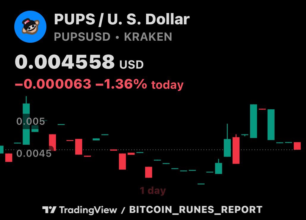 BTCRUNESREPORT's tweet photo. WHO’S ALL FOR THE PUPPET MASTER??? ✋

LOAD UP ON $PUPS 

WE ALL BLEED ORANGE 🔶

$BTC $DOG $BILLY $MIM $KUROKO $GRIZZY $GIZMO $PUPS $LOBO https://t.co/QluzslvYr9