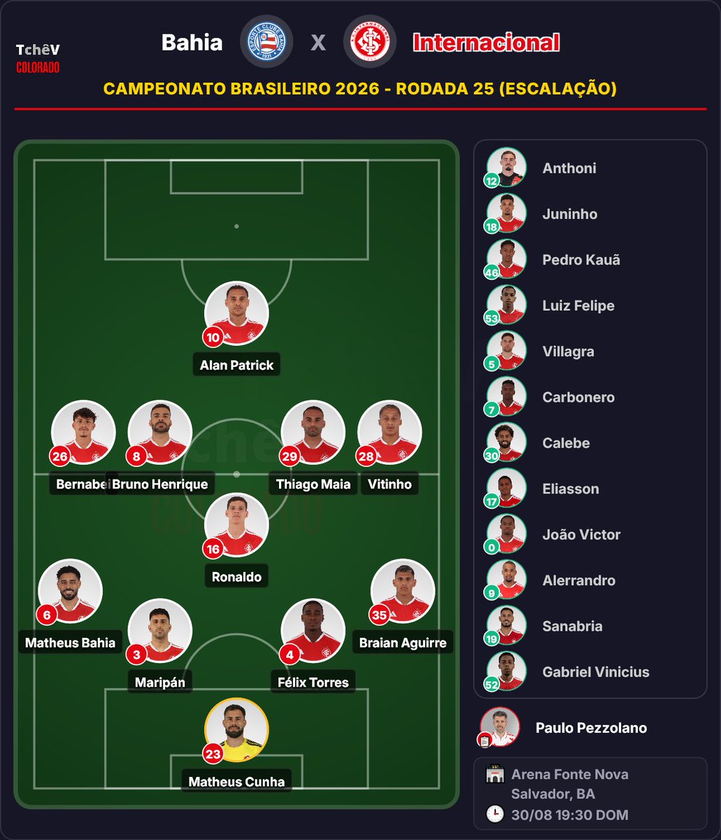 tchemaverickbr's tweet photo. @SCInternacional Inter escalado, com mudanças: https://t.co/SET4iz22vO