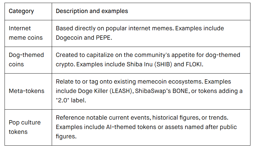 ShabbatMonster's tweet photo. Robinhood gave us the specifications for the perfect memecoin

heres why i think i created the perfect one.

Internet Meme Coins - The Most Popular Man in the World, The MemeFather's Dog

Dog Themed Coin - His SHIBA INU (most memed pet ever) Dog

Meta - On Robinhood, RWA is the meta, needs to be paired with a real world asset, in this case, SpaceX

Pop Culture Token - Elon Musk just became the world's FIRST Trillionaire, literally 24/7 in the news

This is the perfect narrative - via robinhood

https://t.co/jBJTmJ5Jpu