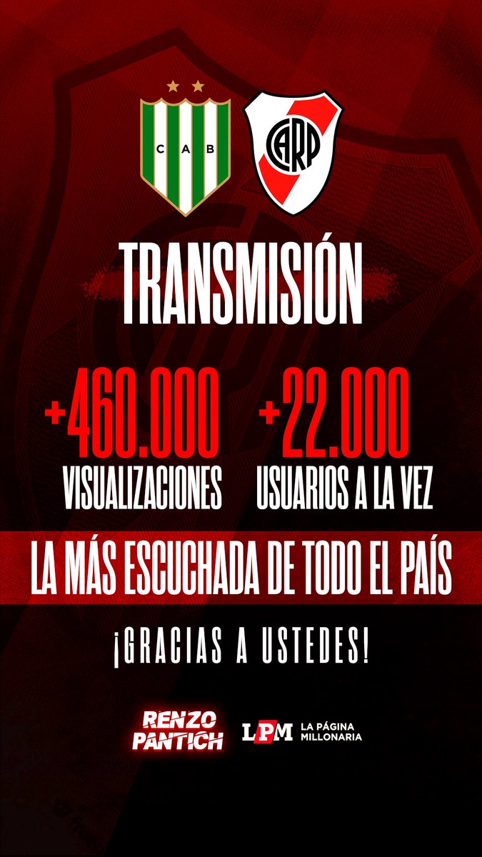 RenzoMPantich's tweet photo. LOCURA TOTAL ‼️🎙️ LA TRANSMISIÓN MÁS ESCUCHADA DEL PAÍS 🔝

Ganó River 3-2 y la banda de “Todo Por River” y @RiverLPM cerró una jornada con +450.000 oyentes. Una animalada. 

Gracias a todos por su compañía y por confiar en nosotros. ¡Vamos, RIVER! https://t.co/n1gMR4Enaw