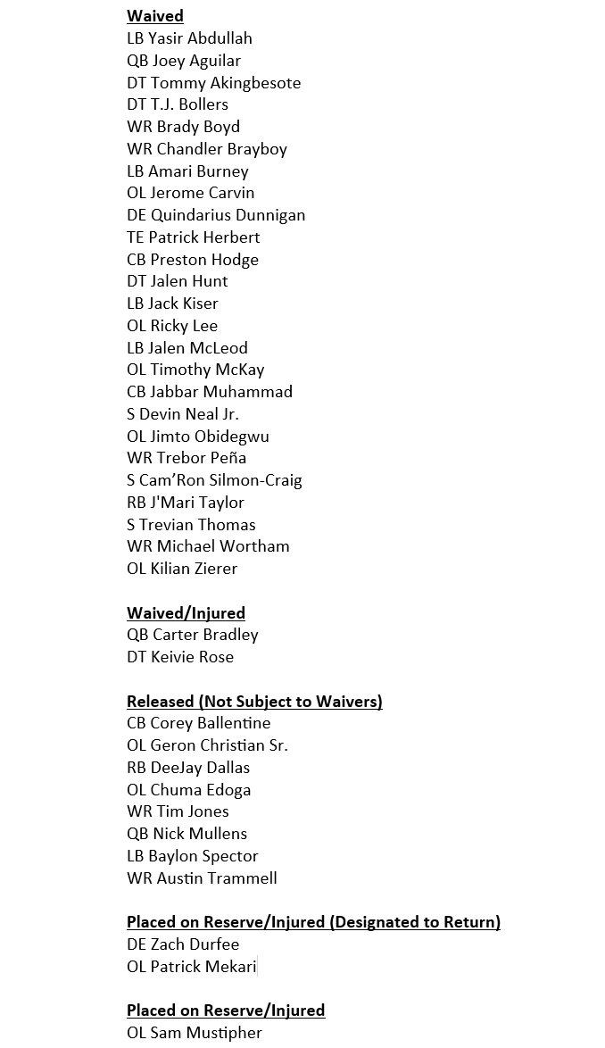 JaguarsPR's tweet photo. The Jacksonville Jaguars have made the following roster moves.

Attached is the Jaguars’ initial 53-man roster. https://t.co/TzYH0BwyeK