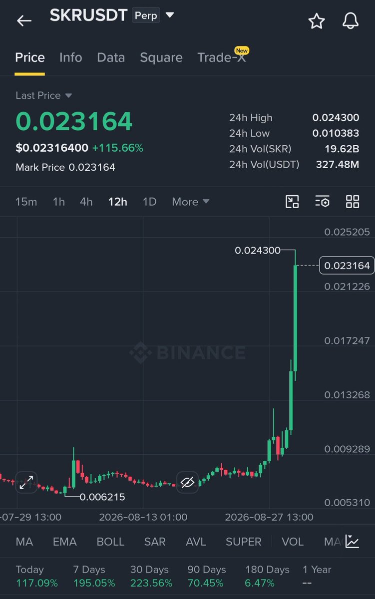 JuliusElum's tweet photo. $SKR cooking badly 💔😭😭😭😭💔 https://t.co/QqTK3p6MmM
