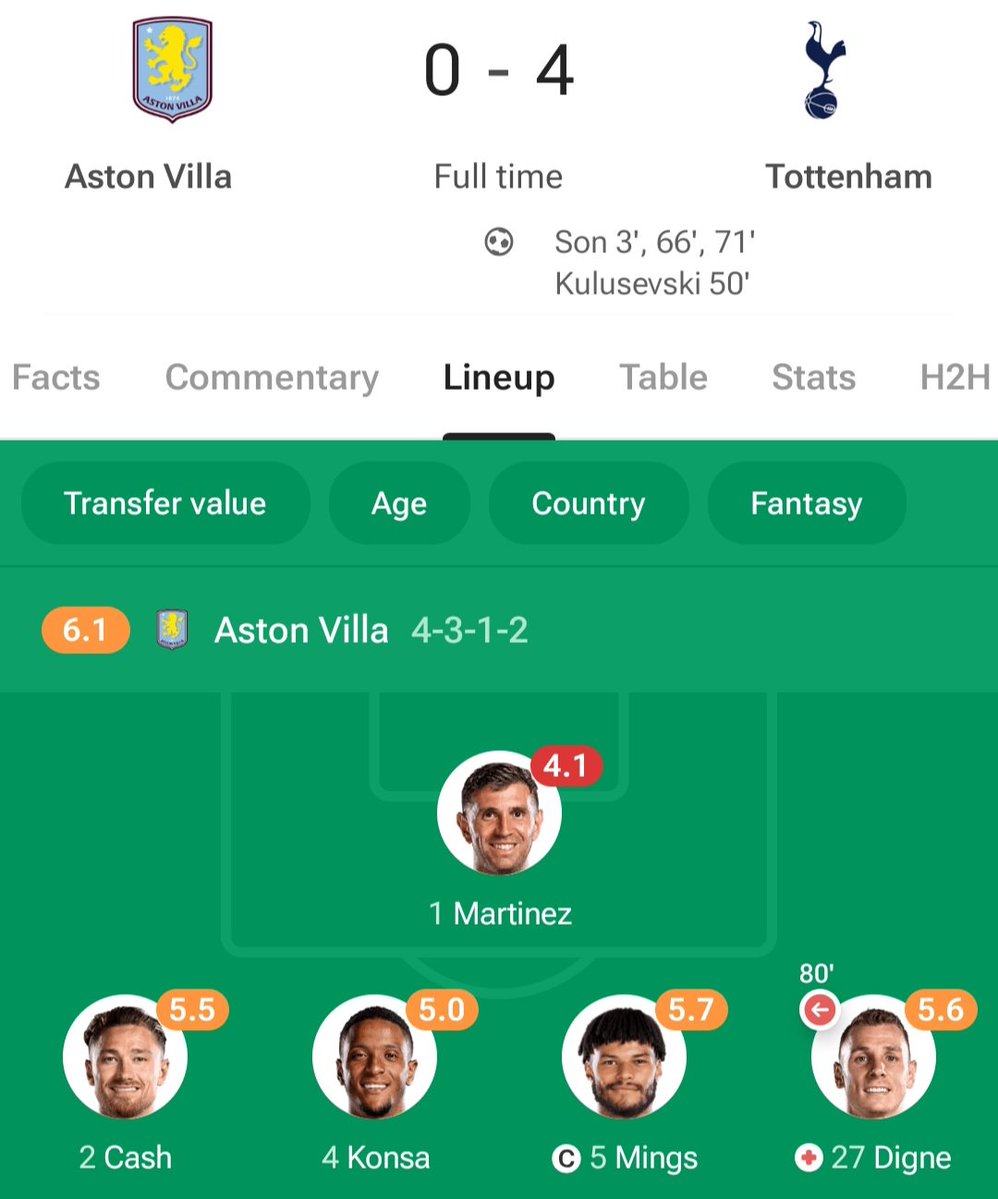 whiskeynejad's tweet photo. @jamaicanmessi21 @iainankcorn You, before Emery with Konsa, Digne and cash , conceded 4 goals to Tottenham at Villa Park.  
With this same defensive line you caused plenty of disasters before Emery so you’d better shut your mouth and let Emery’s side do their job😘 https://t.co/qhCgK3aWzf