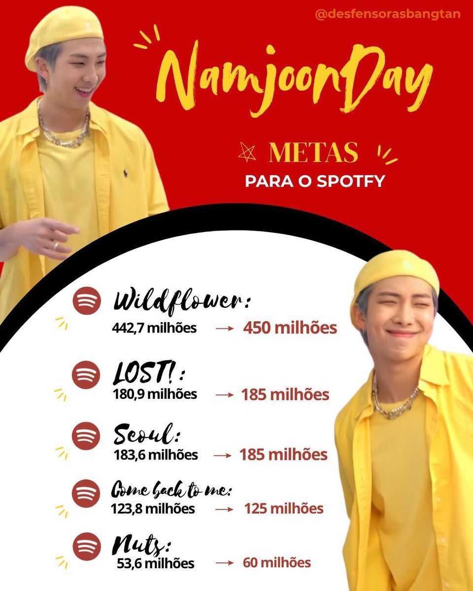 hobizinhotv's tweet photo. 📌 ANIVERSÁRIO DO NAMJOON ESTÁ CHEGANDO!!!
E essas são as metas, divulguem e dêem stream!
STREAM FOR NAMJOON!
#RM #RMBDAY #NAMJOON #RMSTREAM https://t.co/KoLedP7leM