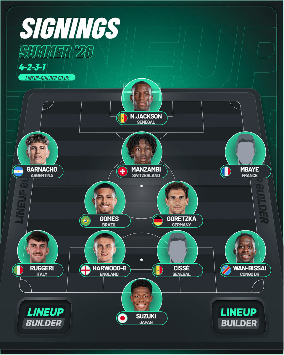 JayVtid's tweet photo. Villa signed a whole XI 😂 https://t.co/GHqM0xhf0Y