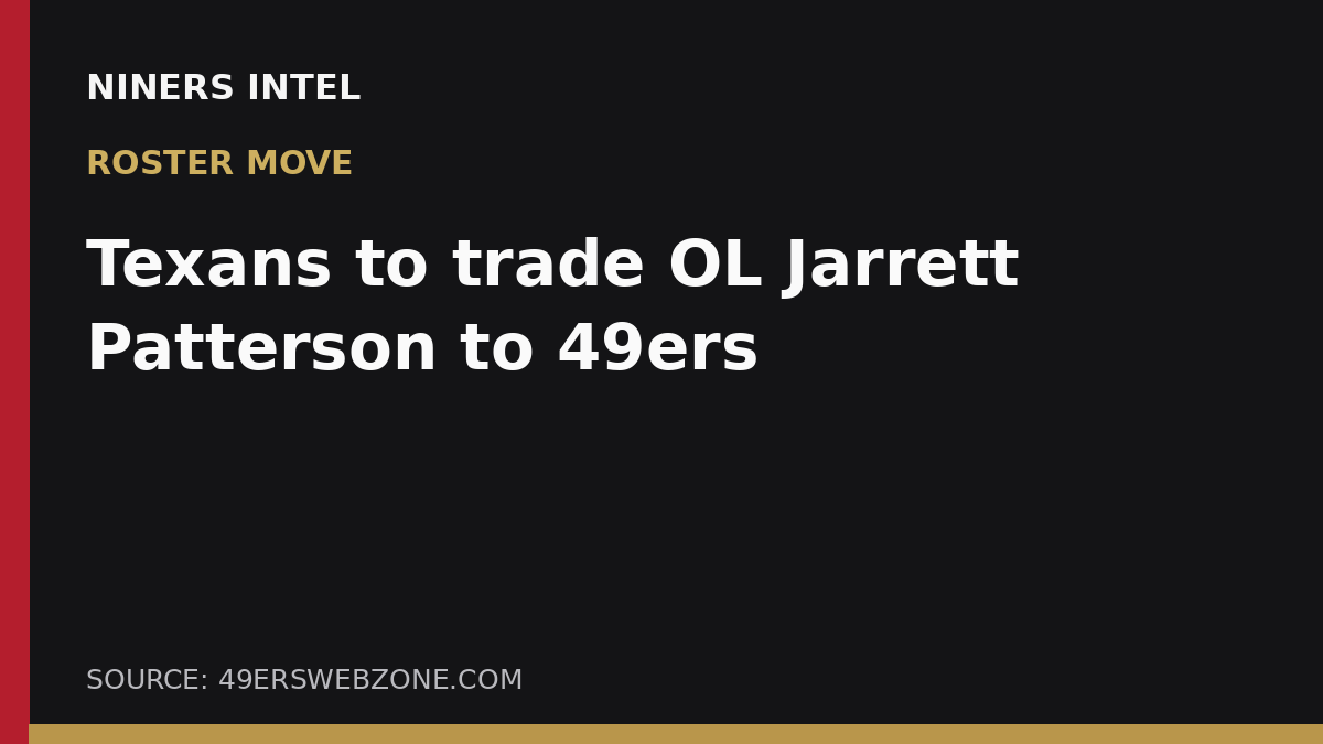 NinersIntel's tweet photo. Houston is treating its offensive line like a garage sale. San Francisco got Jarrett Patterson, while Dallas also went shopping. Buy one, trade one? https://t.co/7SmUObiCeP https://t.co/zW8JZcHw2o
