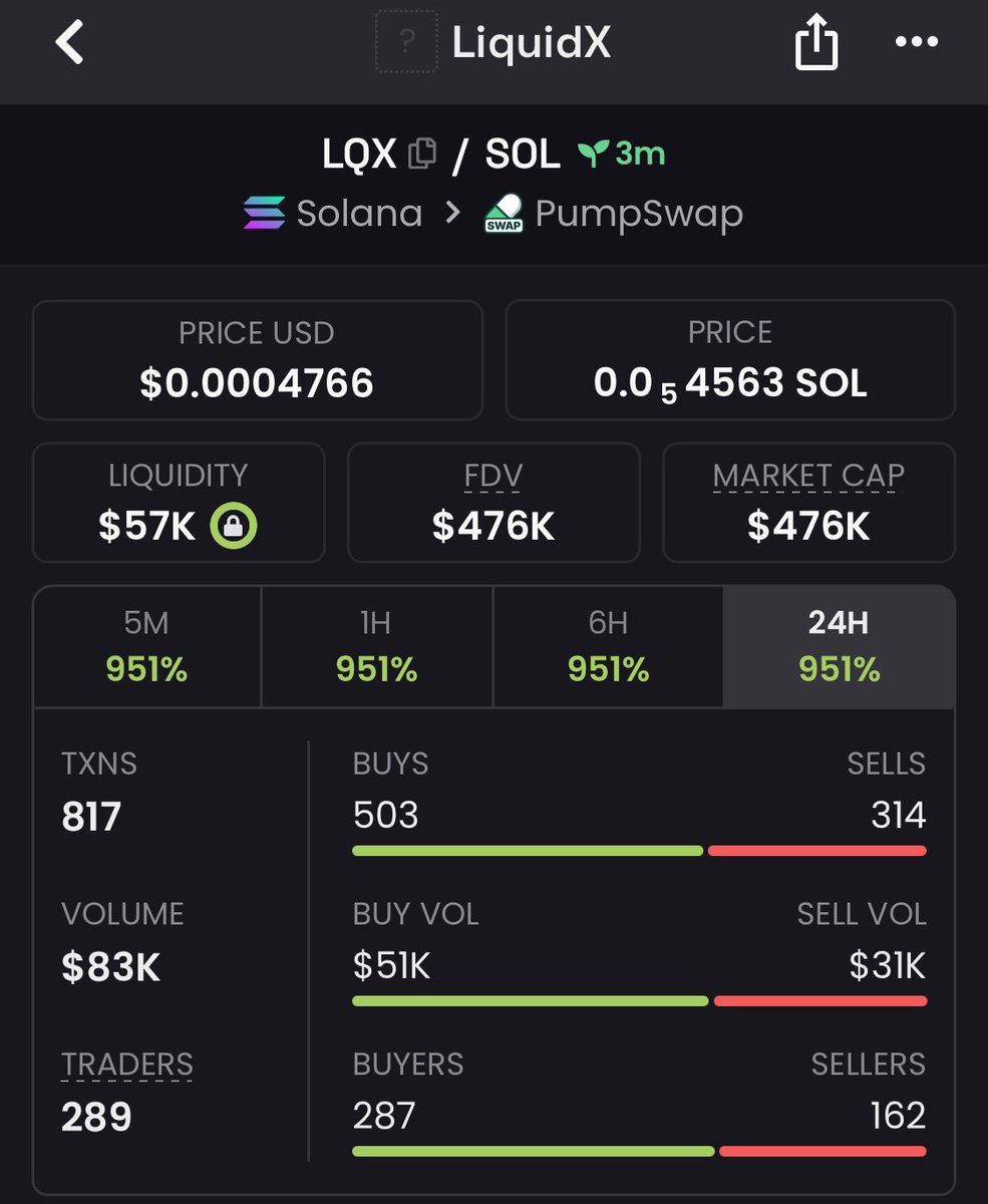Alpha_father1's tweet photo. 11.3x pump from my call on $LQX

6nrCD4L8GEqgXMa4fMHQjBnv9XWfyPwsHPuyRY8npump https://t.co/IpITqqaJmH