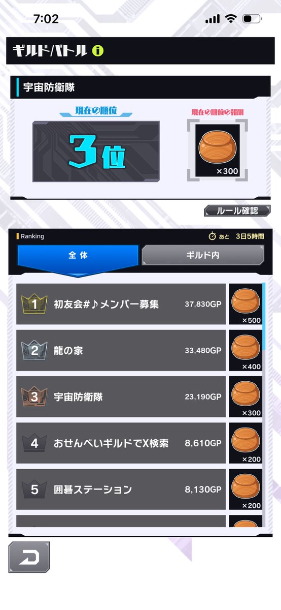 SpaceDF_igosil's tweet photo. 平日を迎え、依然、1-2位争いと4-5位争いが続きます。
宇宙防衛隊は3位を安定航行中🚀

個人得点では 初友6人 龍12人 宇宙11人 が100位以内にランクイン、1位から100位までの差は1300p程度。

後半戦も目が離せません🤩

#囲碁シル #ギルドバトル
#定石カードバトル
#宇宙防衛隊はマイペ���スギルドです https://t.co/MM9DsLWmqs