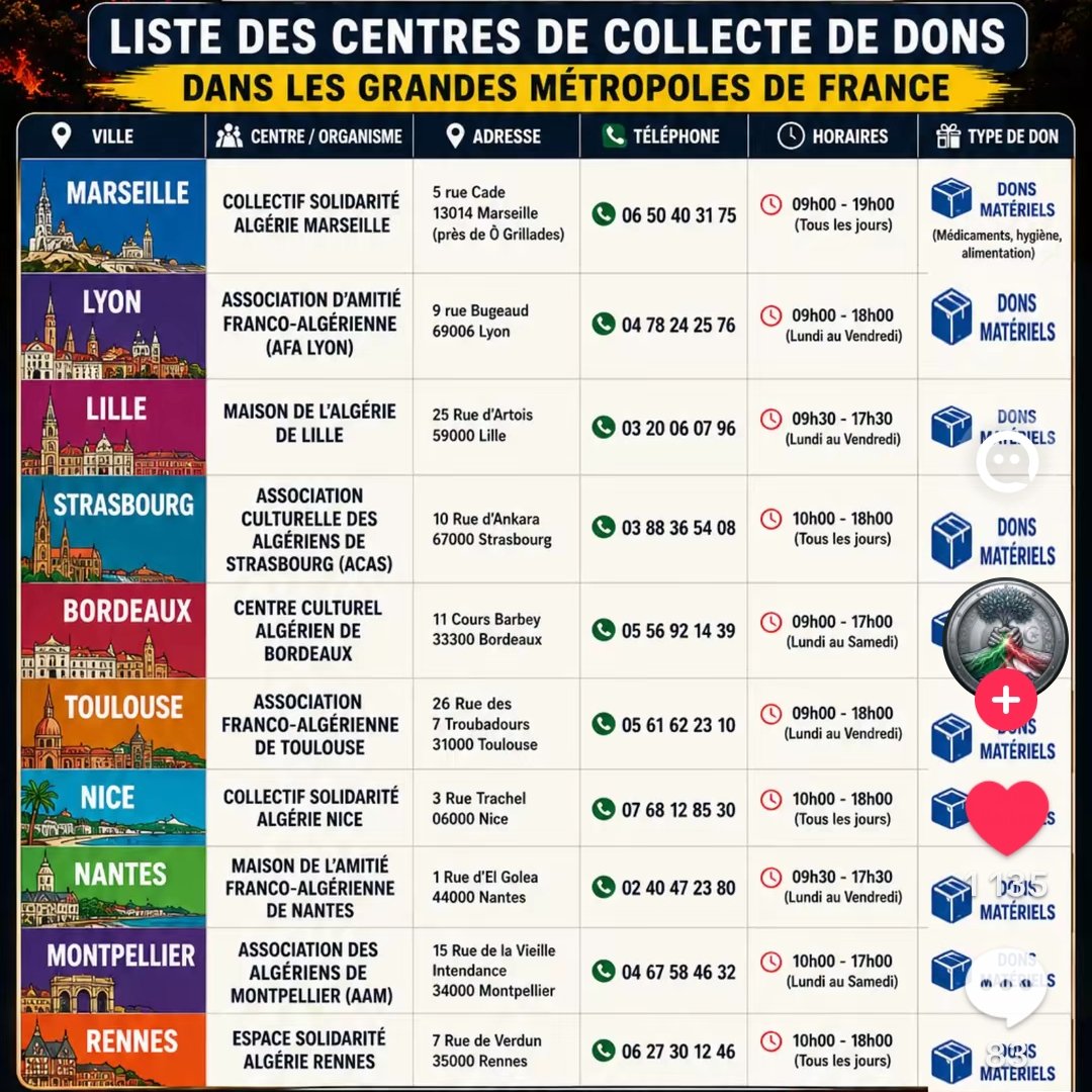 Gnognee's tweet photo. La diaspora, pour ceux qui veulent faire des dons, déposer des choses, voici les points de rendez vous dans les grandes villes de France 👇👇 https://t.co/fZ5UL49Nbn