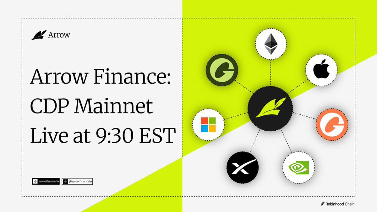 ArrowFinanceio's tweet photo. ARROW MAINNET GOES LIVE TOMORROW, MONDAY 8/31 AT 9:30 AM ET. 🏹

After completing the final review process with @sherlockdefi, Arrow is ready for mainnet.

Huge thank you to the Sherlock team for their diligence throughout the review, and to our community for their patience.

At launch, Arrow will support 16 collateral markets across stablecoins, WETH, tokenized equities and indices.

Initial max LTVs will range from 75% to 90%, with most non-stable collateral launching in a narrow 75–80% range. The protocol will initially support approximately $1.6M of aggregate aUSD borrow capacity across all markets.

These are starting parameters. We’ll continue refining caps, collateral support and risk settings based on early adoption, TVL and how people actually use the protocol.

Our long-term goal is to build the Robinhood Chain-native lending infrastructure that makes RWAs financeable and helps turn tokenized assets from things people simply own into productive financial assets.

That requires more than putting assets onchain. It requires the financial infrastructure around them to evolve too.

Because Arrow launches with tokenized equities and indices as collateral, reliable pricing for those assets is critical. For now, equity and index collateral will operate during regular U.S. market hours, from 9:30 AM to 4:00 PM ET on normal trading days, to ensure dependable oracle pricing and protect against manipulation in thinner onchain markets.

This constraint does not apply to WETH or stablecoin collateral, and we view the current limitations that as a starting condition, not the end state.

The promise of tokenization is ultimately bigger: global markets with deeper onchain liquidity, better infrastructure and fewer of the limitations inherited from traditional finance. As those markets mature, we expect Arrow to evolve with them.

Borrowing, liquidity and leverage are foundational pieces of that economy, and we intend to build the infrastructure that helps make it possible.

From here, we’ll continue iterating on Arrow, expanding the universe of assets the protocol can support and exploring new categories of onchain collateral beyond traditional financial assets.

We’ll also be sharing more about the team, organization and structure behind Arrow, as well as announcing several new partners who will help support the protocol’s next phase of growth.

See you at the open. 💪