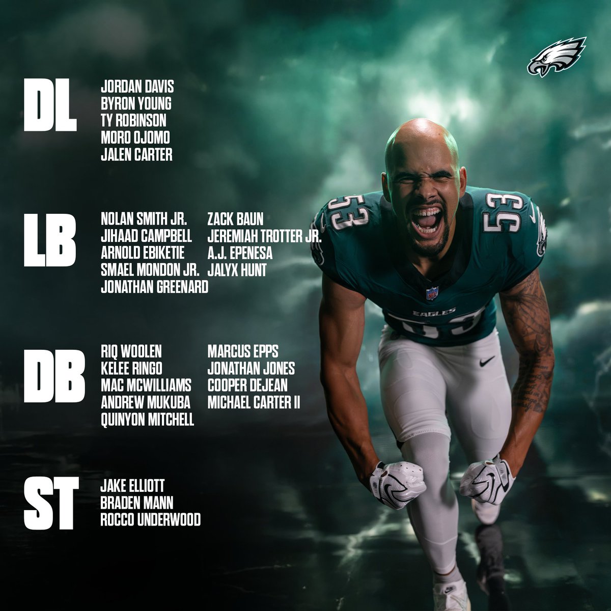Eagles's tweet photo. Our roster rundown https://t.co/sNAWzPSbu9