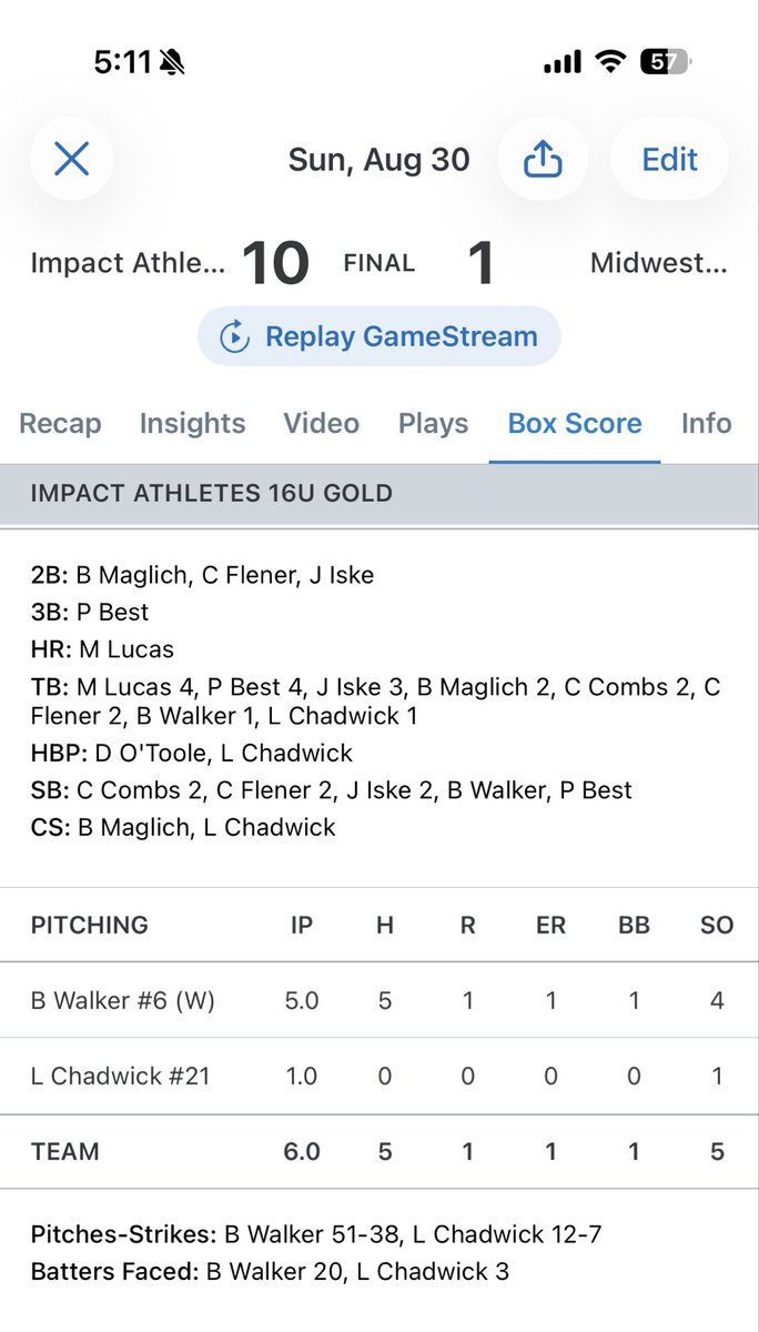 impactathletekc's tweet photo. 16U Gold picks up a pair of wins, 10-0 &amp; 10-1.

M Lucas: 2-4, HR, 2 RBI | 6 IP, 0 R, 7 K
@ParkerBest99 3-6, 3B, 5 RBI
B Maglich: 3-5, 2 2B, RBI
J Iske: 3-5, 2B, 2 RBI, 2 SB
@EvanBower23 2-3, 2B, RBI, 3 SB
@bearwalker117 5 IP, 1 R, 1 BB, 4 K
@Liamchadwick21 1 IP, 0 H, 0 R, 0 BB https://t.co/S4oRc0Zoae