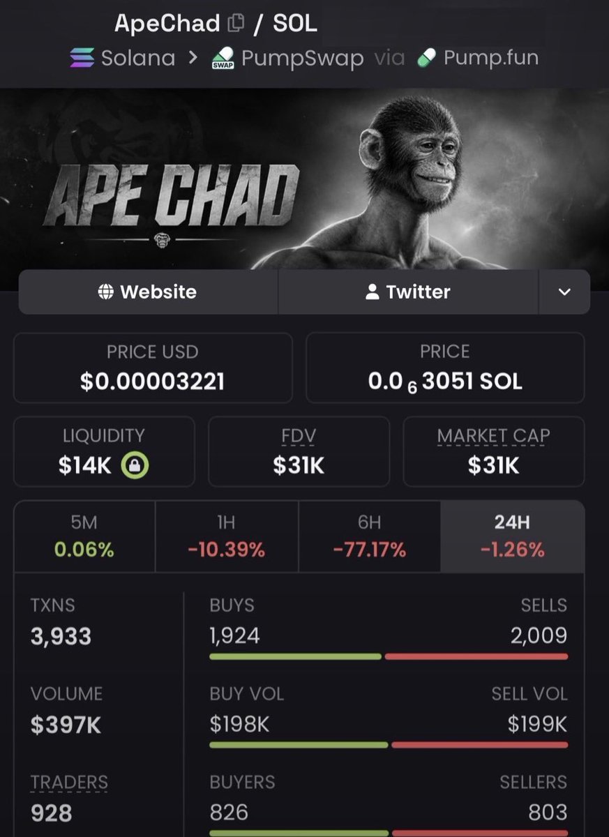 AlphaPulsevw's tweet photo. π¦ $APECHAD | $31K MC π
$APECHAD is sitting around $31K MC. ππ₯
Early chart, worth keeping on the radar. π
π© Want my next watch? DM me.
CA: G9FGtfqT5GY73Tb2d1sR5Jws6HY73fmK4nR34fjbpump
#Solana #Memecoin #APECHAD https://t.co/CqwF8S9VBz