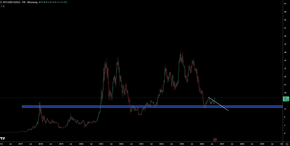 trader1sz's tweet photo. sometimes you can see it weeks before they speak about it

$BTCSPX
$BTCGOLD https://t.co/PziHtnu3qs