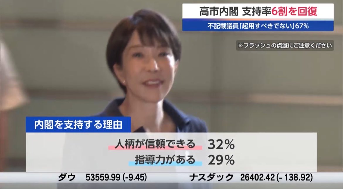 nikkei_4451's tweet photo. これだけ通貨を薄められ金利も高くされたのに人柄に惚れてる国民ドＭすぎる、、 https://t.co/vOl6ZVsjUJ