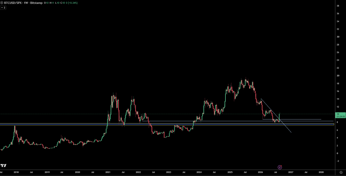 trader1sz's tweet photo. sometimes you can see it weeks before they speak about it

$BTCSPX
$BTCGOLD https://t.co/PziHtnu3qs