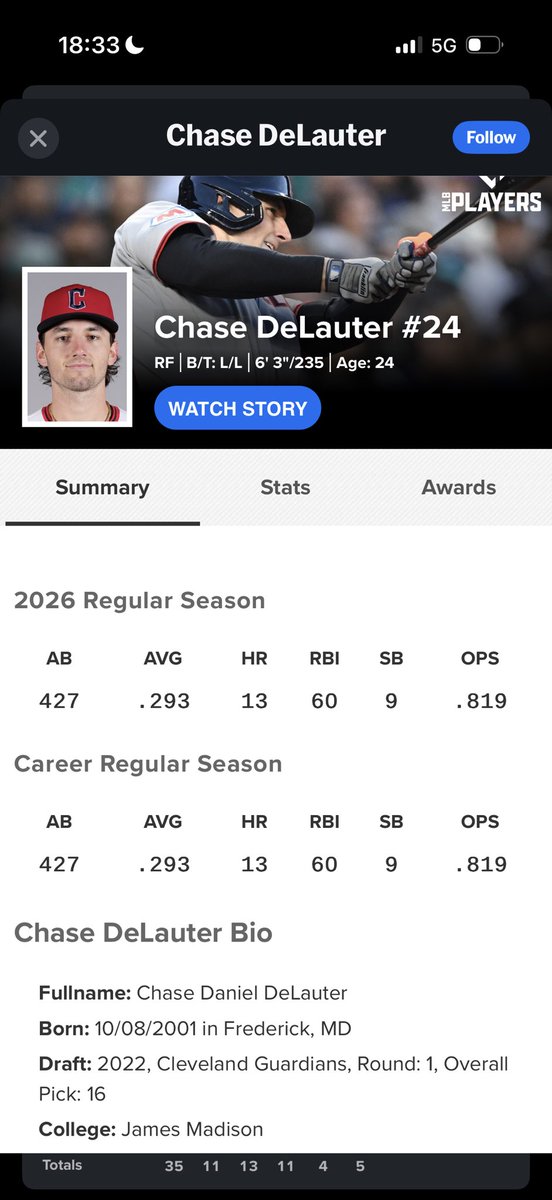 dill_tyler's tweet photo. Can someone explain to me like I’m 5 why Kevin is a foregone conclusion to win the ROY and Delauter will be lucky to end top 3 in voting https://t.co/poKeOxHxZy