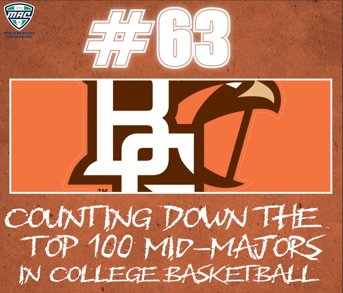 MidMajorcentral's tweet photo. 63 Days until the College Basketball season begins!                    Coming in at #64 and #63 in our Mid-Major Top 100 for the 2026-27 Season is Eastern Kentucky and Bowling Green.

#MostExciting40MinutesInSports #FlyAroundAndFindOut

(Sorry for another 2 in 1). https://t.co/Eaghq13yHV