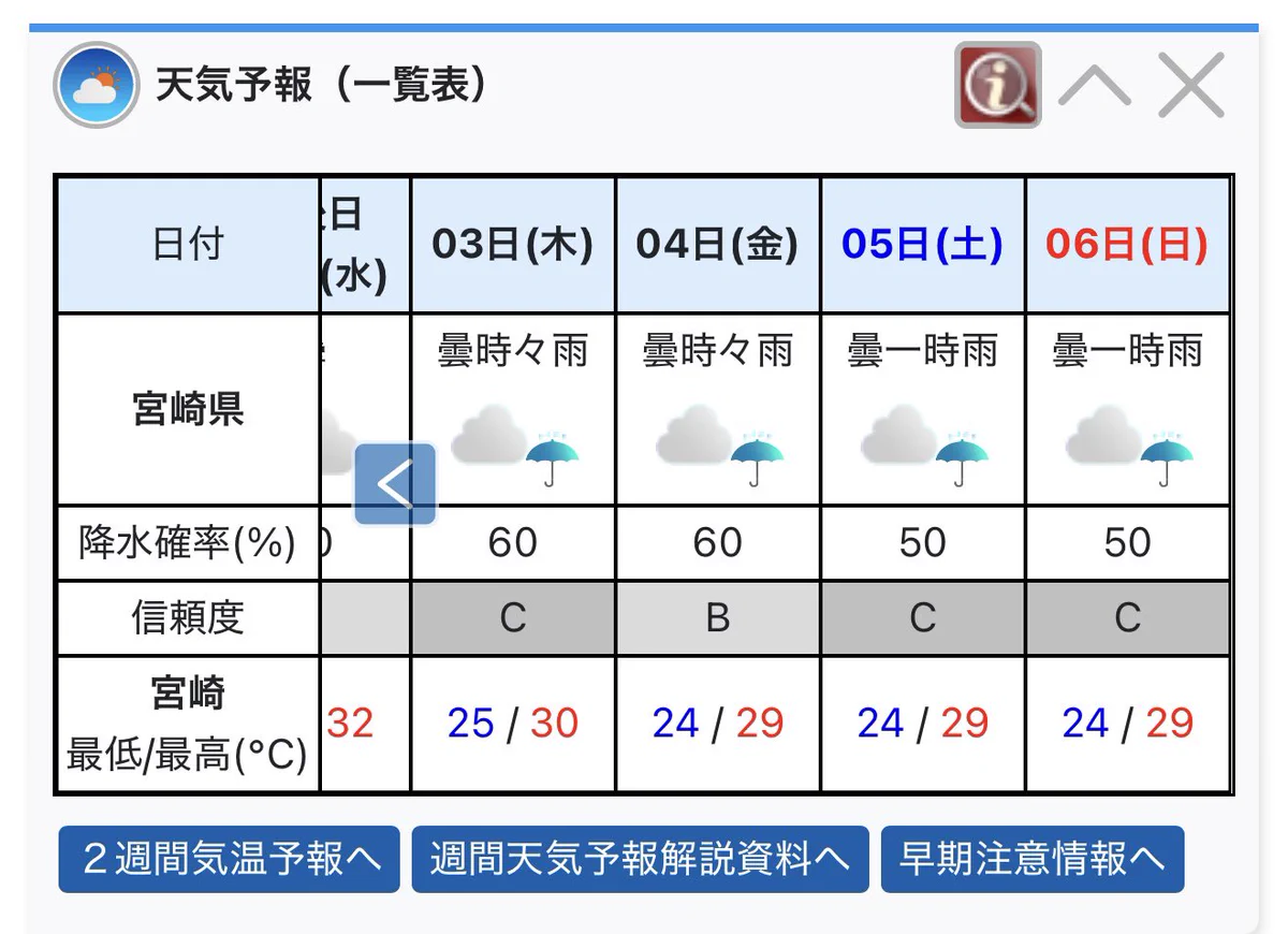 宮崎 天気 2 週間