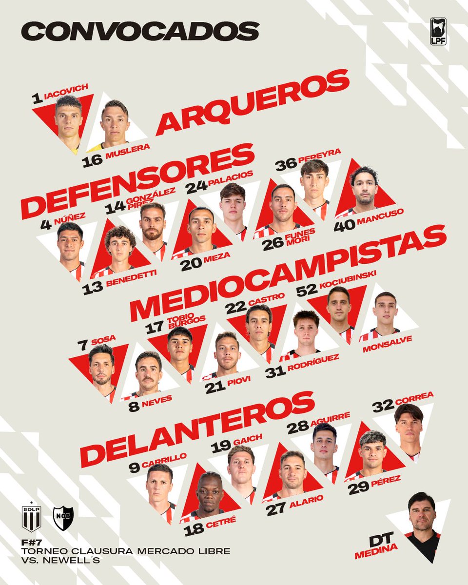 EdelpOficial's tweet photo. 📋 Los futbolistas convocados para recibir a Newell's, por la séptima fecha del Torneo Clausura. https://t.co/Sn3PMWmE6p