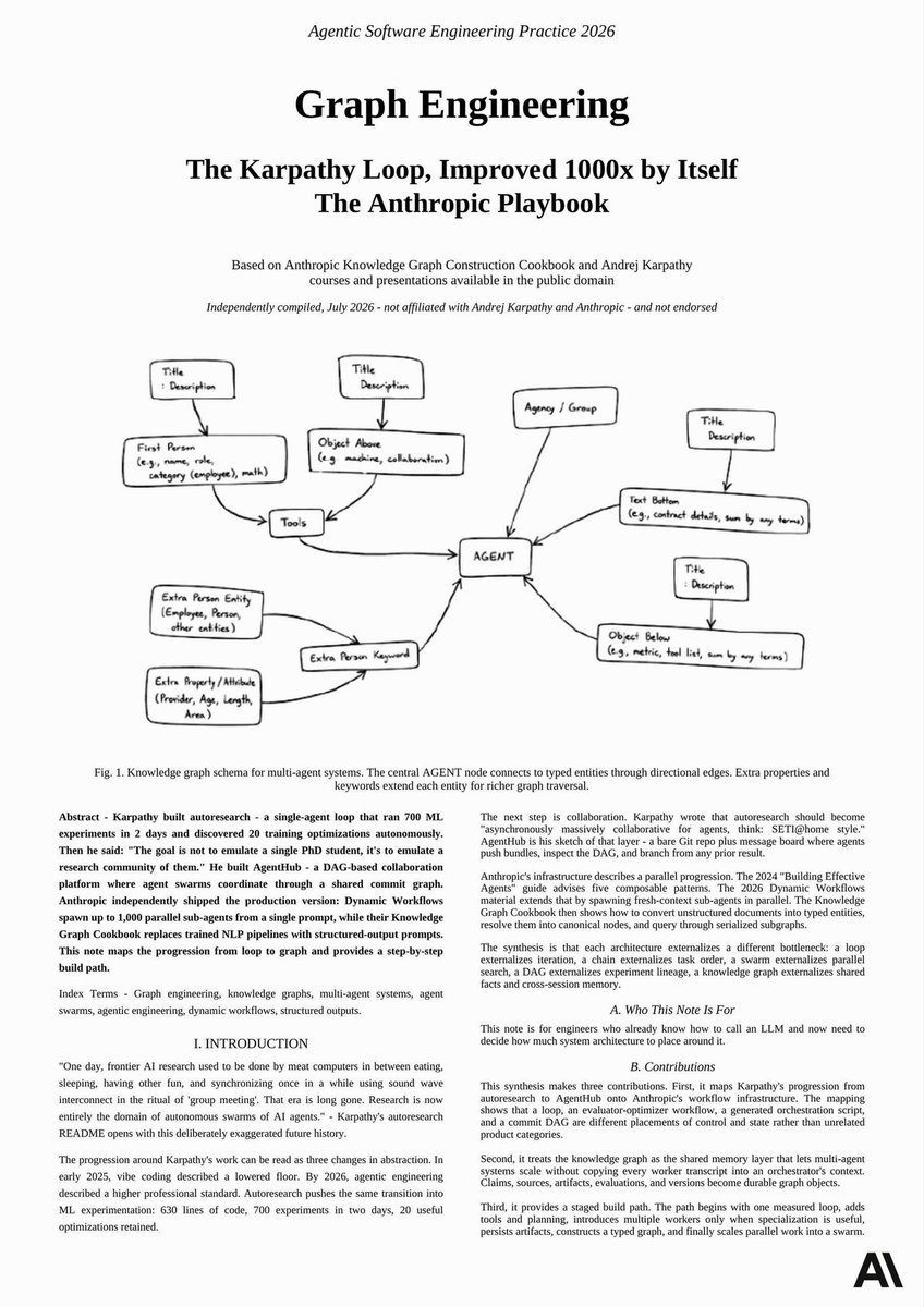 cyrilXBT's tweet photo. THIS IS STRAIGHT UP INSANE.

andrej karpathy jumped to anthropic five weeks ago.

and now two senior folks there just took karpathy’s loop and made it feel 1000x sharper with something they’re calling graph engineering

agentic systems don’t “improve” here, they transform the second you stop running agents in a line and start wiring them as a graph

i plugged it into my own setup and the first reply wasn’t just better

it was a different species

claude quit the canned, agreeable stuff and started reasoning the way my brain actually moves

save this before the algorithm buries it

read it now, then hit the article below