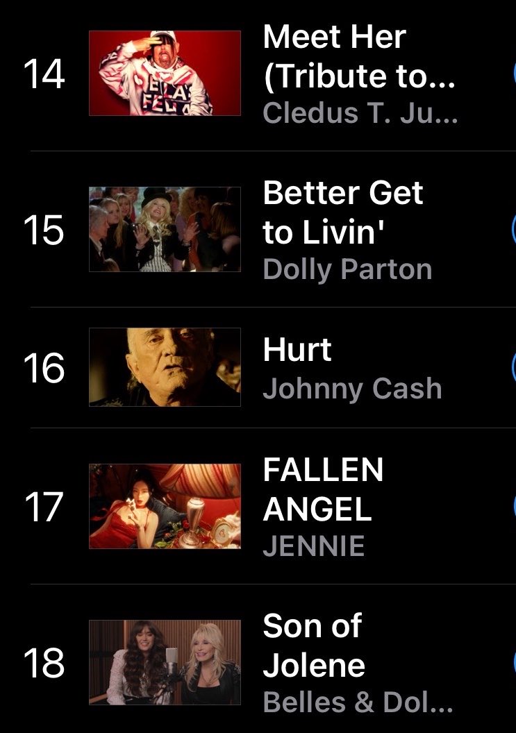 godislaIisa's tweet photo. “PRESS PLAY” by LISA is now at #10 on the U.S. 🇺🇸 iTunes Music Videos chart, Lisa is climbing organically!  👏🏼 https://t.co/MeHSZJTc4x