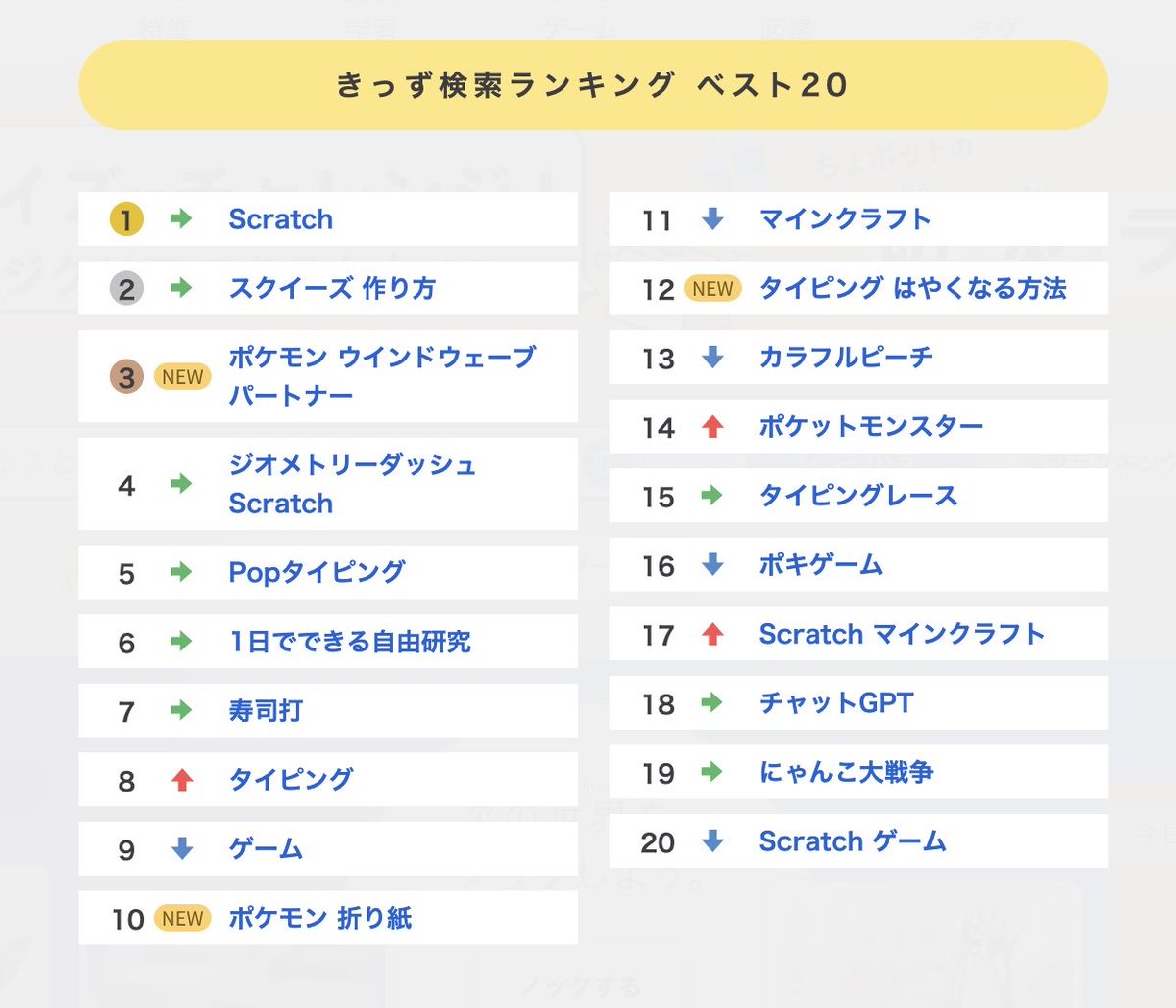 ___ism's tweet photo. Yahoo!きっず検索ランキングの「1日でできる自由研究」で感じる夏の終わり https://t.co/CPjH4Pi71R