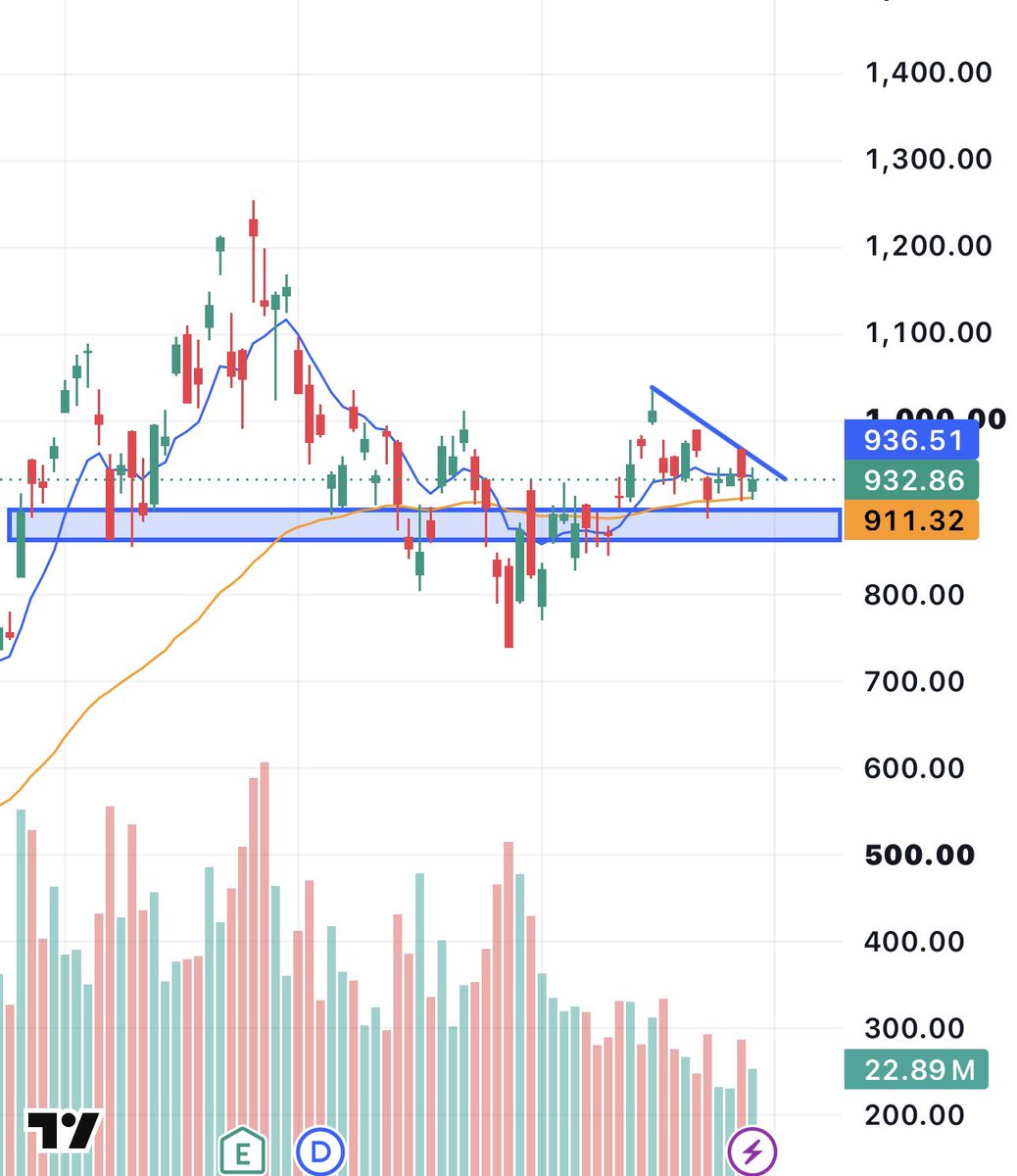 enrichtrades's tweet photo. $MU

Flagging back into this major demand zone on the daily

Future is bright for memory, bullish here imo https://t.co/hgcqOFfRPr