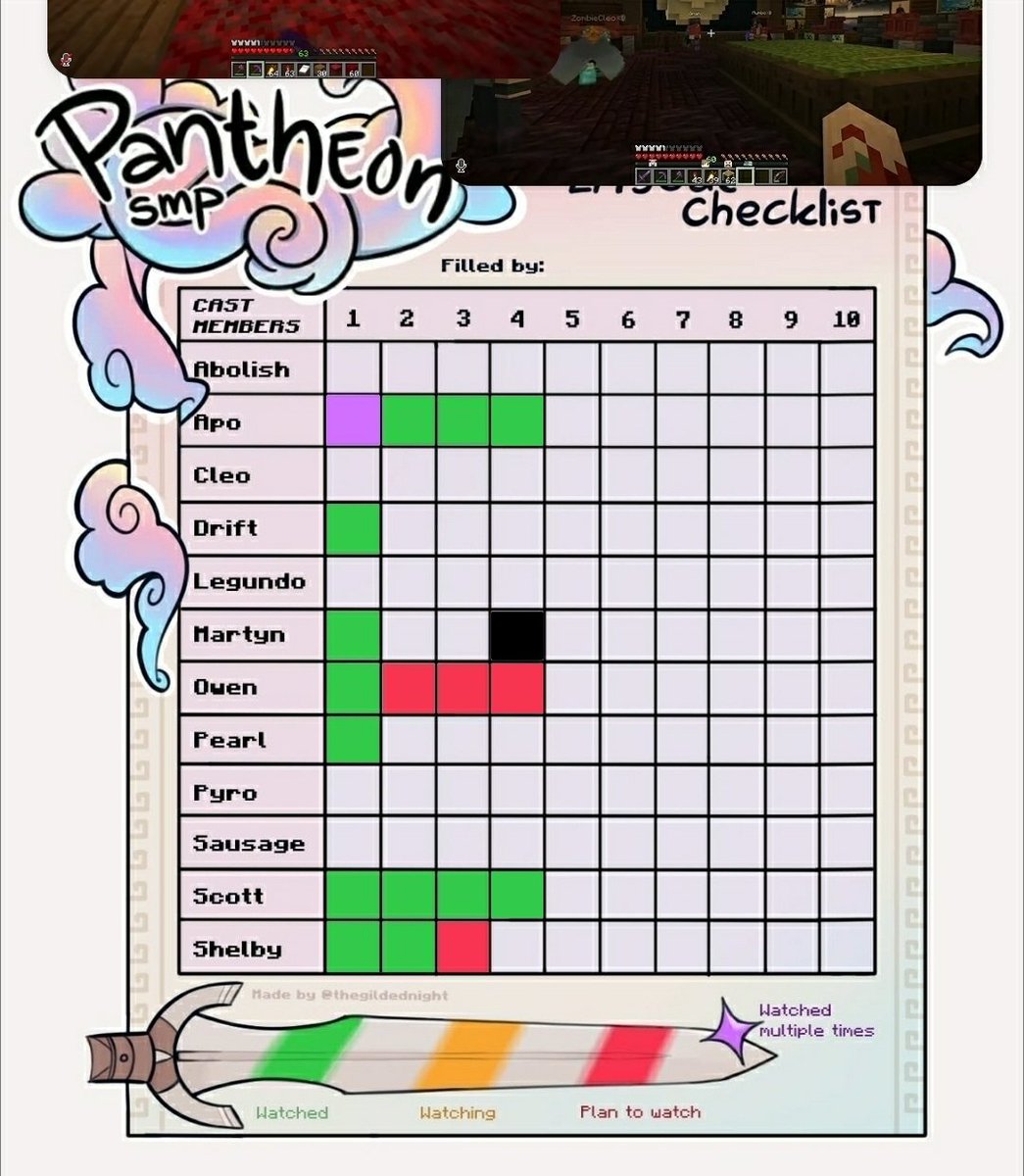 lesbianjumbo's tweet photo. Episode 4 time, I blacked out martyns because he doesn't have one https://t.co/VUCZkPrXBR
