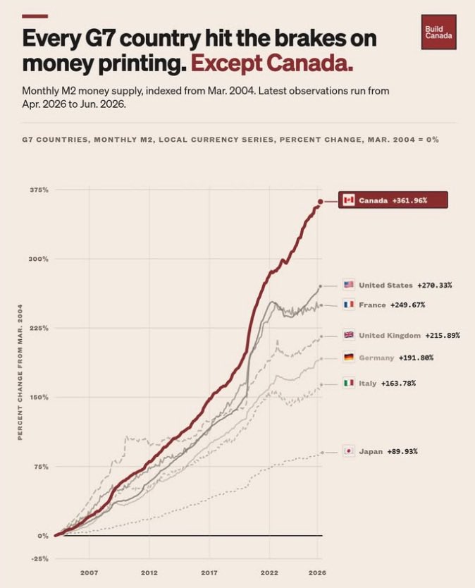 PatriotNorth1's tweet photo. @MarkJCarney No. You created the child hunger epidemic in the first place.  You are not going to be able to money print our way to prosperity, regardless of what your voters believe. https://t.co/nYU3QdrIUp